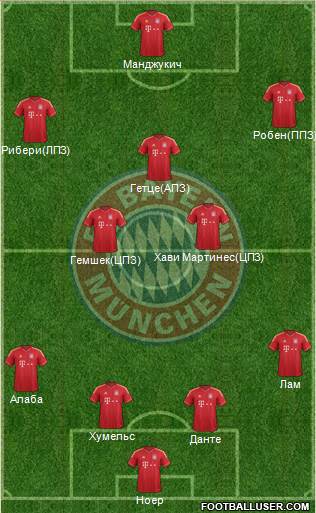 FC Bayern München Formation 2013