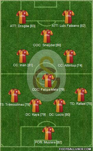 Galatasaray SK Formation 2013