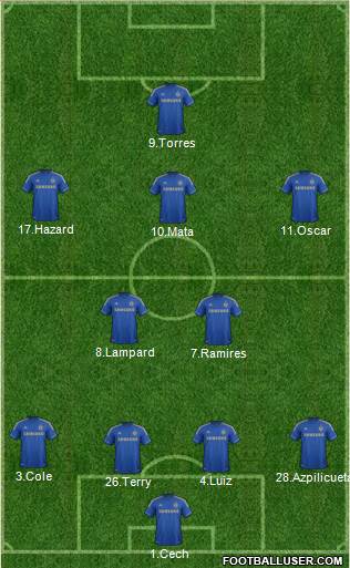 Chelsea Formation 2013