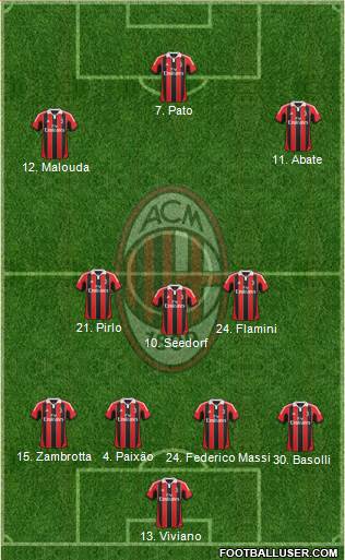 A.C. Milan Formation 2013