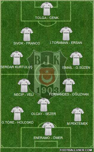 Besiktas JK Formation 2013