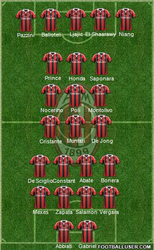 A.C. Milan Formation 2013