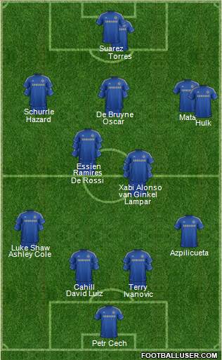 Chelsea Formation 2013