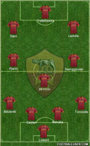 AS Roma Formation 2013