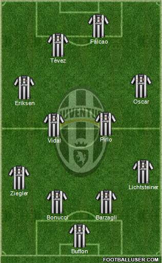 Juventus Formation 2013