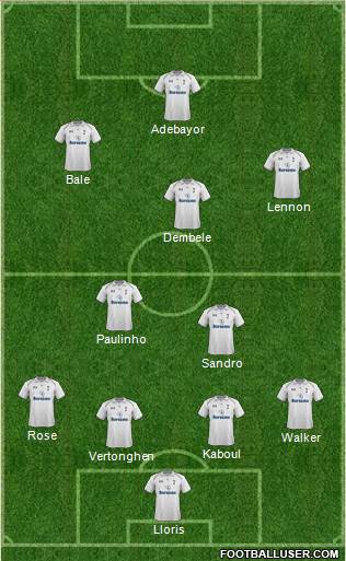 Tottenham Hotspur Formation 2013
