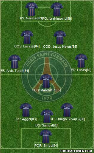 Paris Saint-Germain Formation 2013