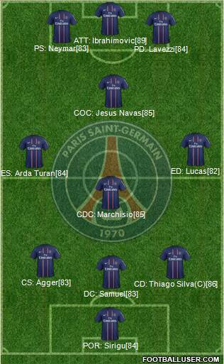 Paris Saint-Germain Formation 2013