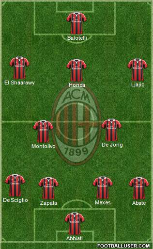 A.C. Milan Formation 2013
