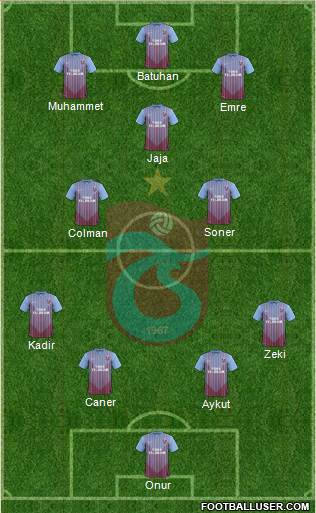 Trabzonspor Formation 2013