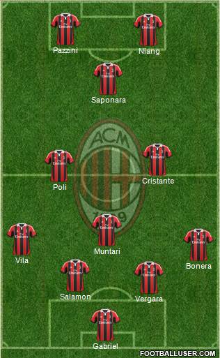 A.C. Milan Formation 2013
