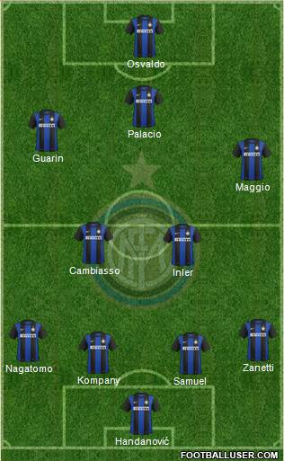 F.C. Internazionale Formation 2013