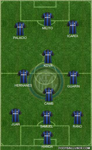 F.C. Internazionale Formation 2013