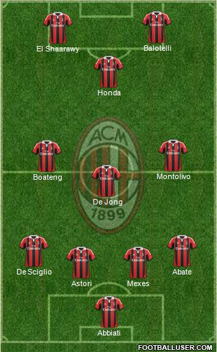 A.C. Milan Formation 2013