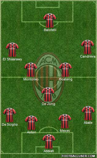 A.C. Milan Formation 2013