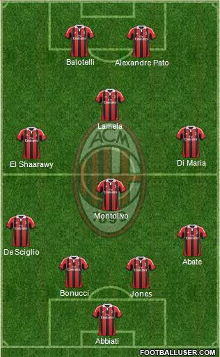 A.C. Milan Formation 2013