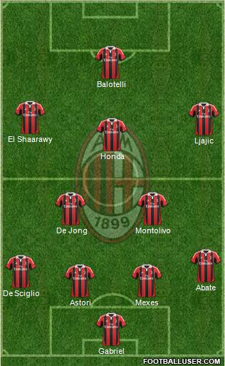 A.C. Milan Formation 2013