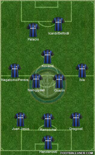 F.C. Internazionale Formation 2013