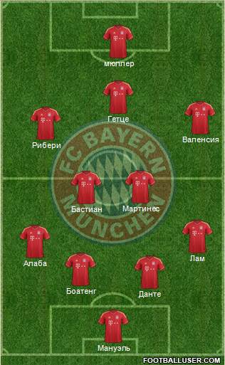 FC Bayern München Formation 2013