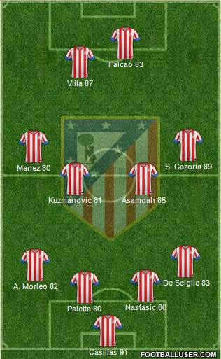 C. Atlético Madrid S.A.D. Formation 2013