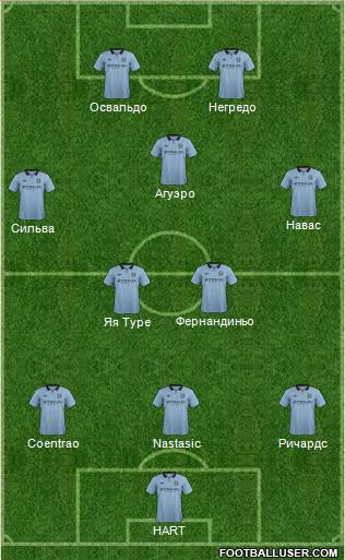 Manchester City Formation 2013