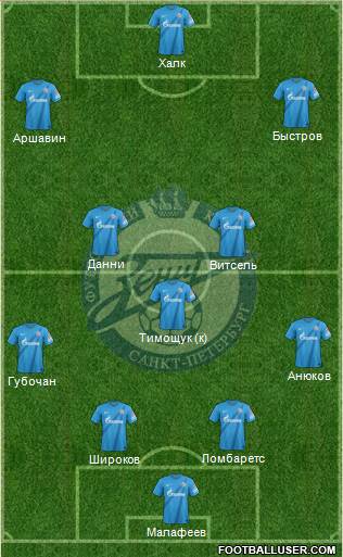 Zenit St. Petersburg Formation 2013