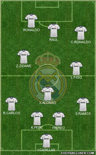 Real Madrid C.F. Formation 2013