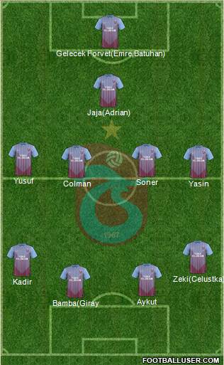 Trabzonspor Formation 2013