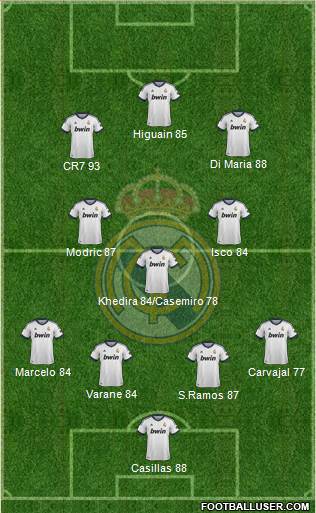 Real Madrid C.F. Formation 2013