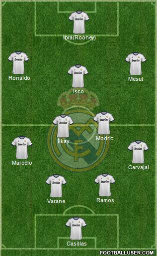 Real Madrid C.F. Formation 2013