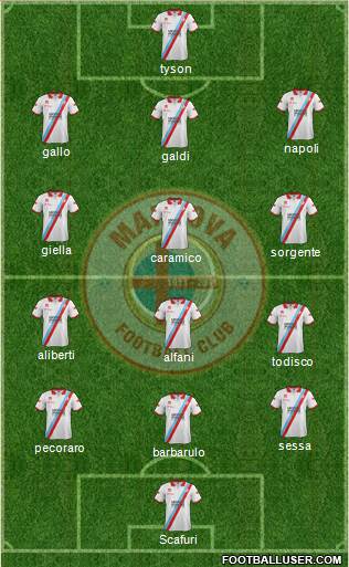 Mantova Formation 2013
