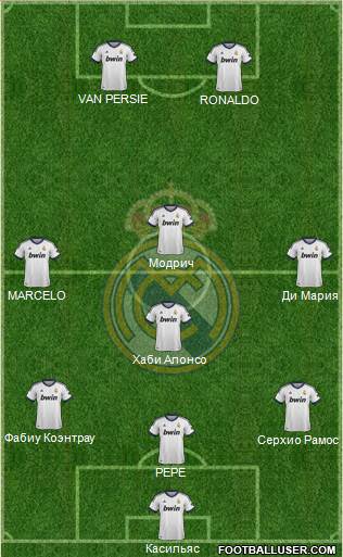 Real Madrid C.F. Formation 2013