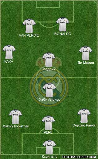Real Madrid C.F. Formation 2013