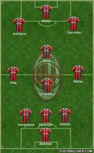 A.C. Milan Formation 2013