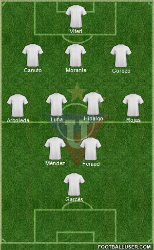 LDU de Quito football formation