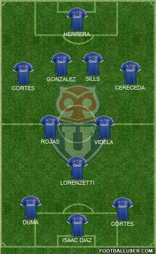 CF Universidad de Chile Formation 2013