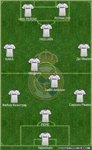 Real Madrid C.F. Formation 2013