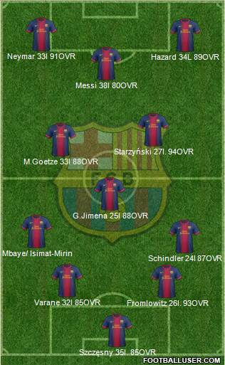 F.C. Barcelona Formation 2013