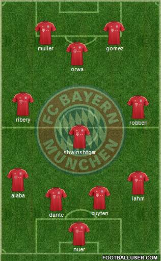 FC Bayern München Formation 2013