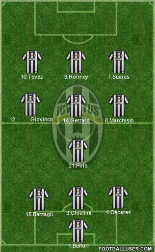 Juventus Formation 2013
