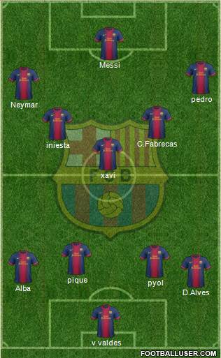 F.C. Barcelona Formation 2013