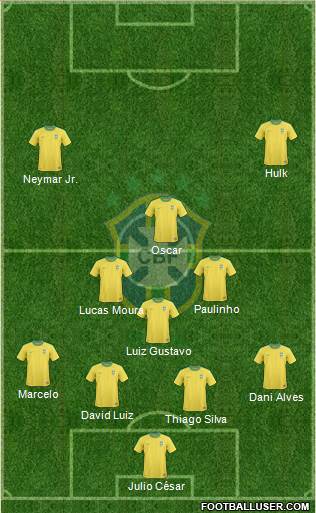 Brazil Formation 2013