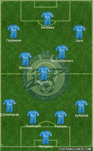 Zenit St. Petersburg Formation 2013