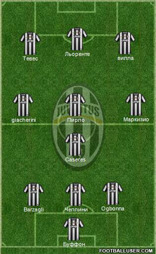 Juventus Formation 2013