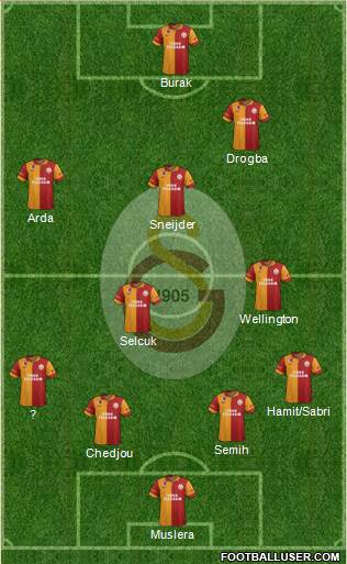 Galatasaray SK Formation 2013
