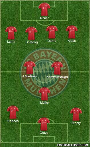 FC Bayern München Formation 2013