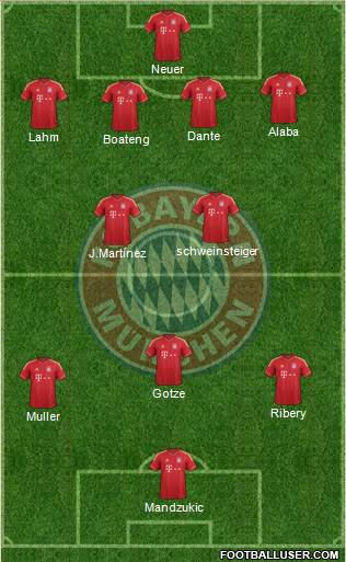 FC Bayern München Formation 2013