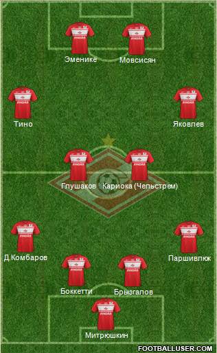 Spartak Moscow Formation 2013