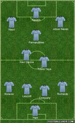 Manchester City Formation 2013