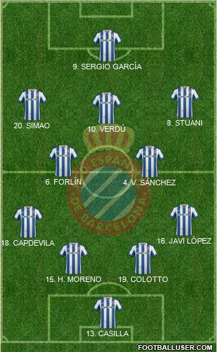 R.C.D. Espanyol de Barcelona S.A.D. Formation 2013